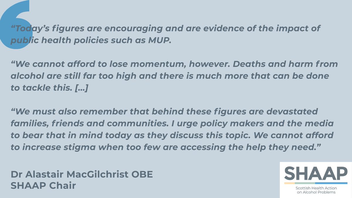 SHAAPAlcohol's tweet image. 🚨New figures from @NatRecordsScot show that alcohol-specific deaths in 🏴 are at a 5 year low.
🗣️Read our full statement here: shaap.org.uk/news/fall-in-a…
📊See the report from @NatRecordsScot: nrscotland.gov.uk/latest-news/al…