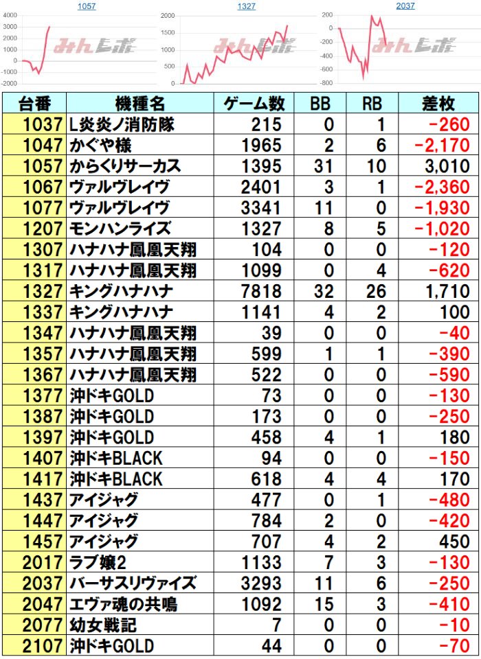 📈9/19 ラッキープラザ弥富店 👑クロロえげつない調査隊 オールスター
