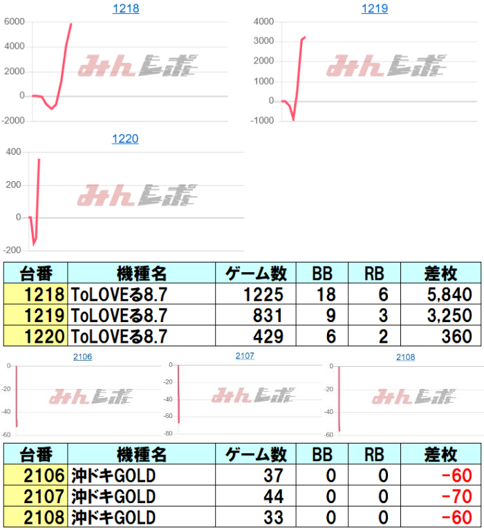 売り物ではないです❌ ※確認用 JIS放射能標識 JA－531 排水設備 392531 | 【ミドリ安全