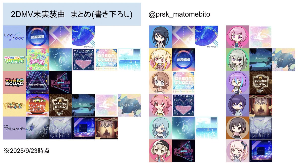 プロセカ　2DMV未実装　書き下ろし楽曲
まとめ　🎵
(本日公開のニーゴ　再生まで)

書き下ろし楽曲で2DMVが未実装の曲をユニットとバナーキャラごとにまとめています
載っていないキャラは2DMVが全て実装済みです
未実装2曲のキャラは残り3人です

確認や予想等ご自由にお使いください
#プロセカ
