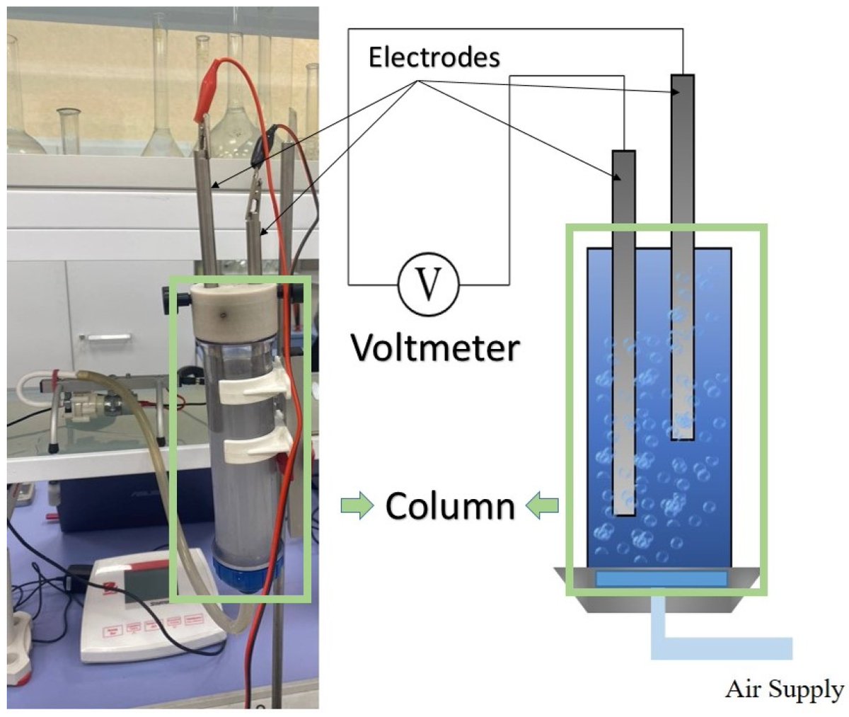 📌Justification of Complex Physical–Chemical Criteria for Flotation Processing Efficiency in Waste Recycling Using Paper De-Inking as an Example

🎓By Tatyana Aleksandrova, Nikita Shlykov et al. from Saint Petersburg State University, Russia

🔎 mdpi.com/2673-9623/5/3/…