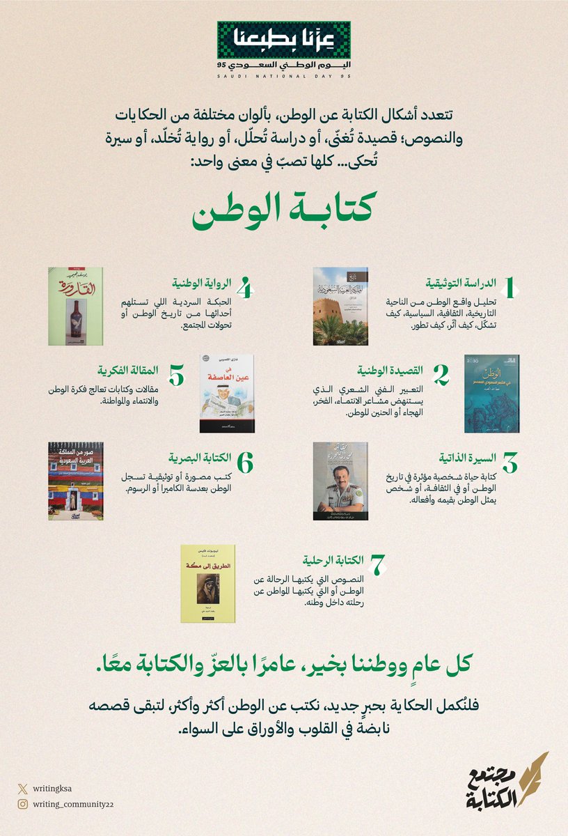 في يومنا الوطني، نكتب عن وطنٍ يسكن القلوب قبل السطور، وطنٍ تُروى حكايته بالشعر، وتُوثَّق بالبحث، وتُجسَّد بالسيرة، وتُصوَّر بالصورة.

لنكتب أكثر… ولنُبقي قصص الوطن حيّة، نابضة في القلوب، ماثلة على الأوراق.

كل عام ووطننا بخير، عامرًا بالعزّ والكتابة معًا.
#اليوم_الوطني_السعودي95