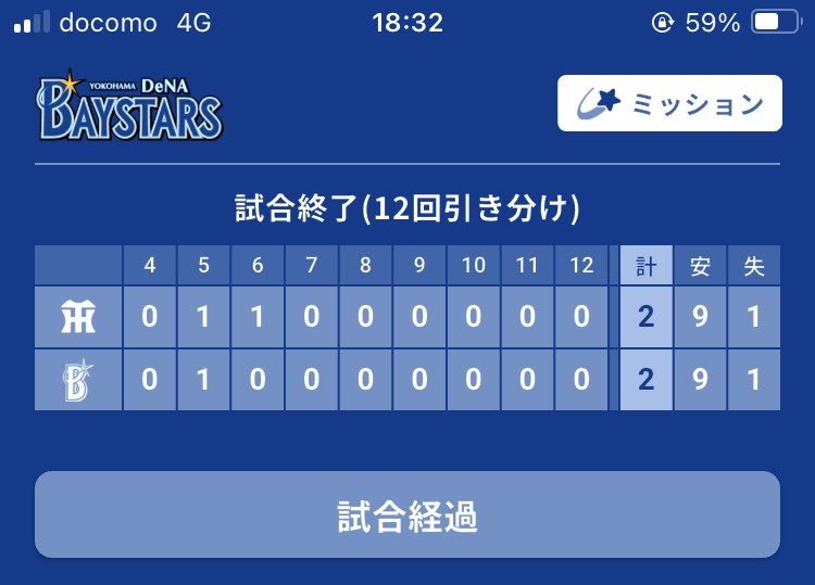 12回引き分け
両チーム、チャンスも犠牲も多く
手に汗握りっぱなしの試合だった
面白かった！ありがとう😊お疲れ様！！

I⭐︎YOKOHAMA‼︎