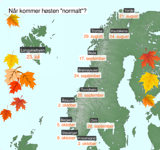 Nå er høsten her på ordentlig og mange våknet opp til en kjølig morgen i dag🍁🍂

Flere steder i Sør-Norge har hatt nattefrost, kaldest var det på Hovden i Agder med -6,9 grader.

Fremover vil gradestokken krype ned til minusgrader på nettene mange steder📉