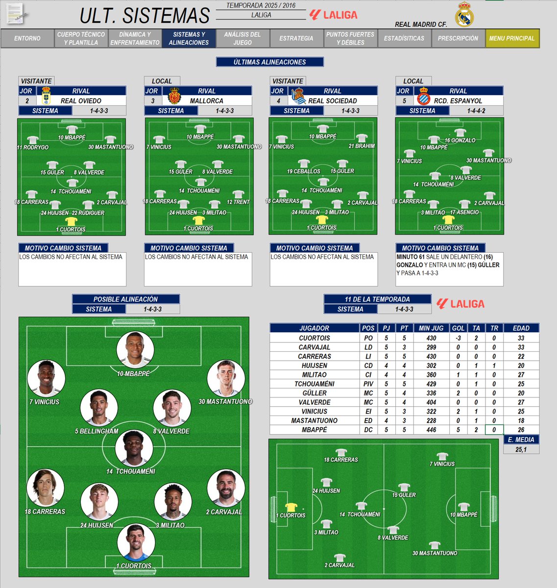 Ejemplo de una parte del análisis Jornada 6🧐