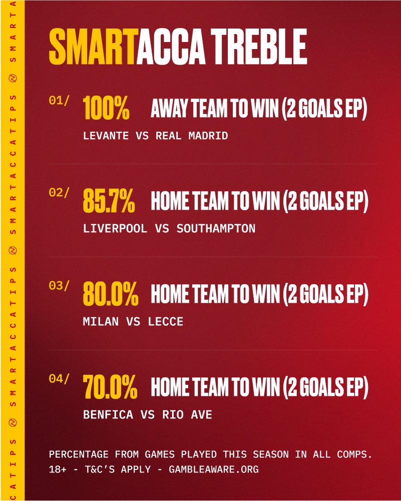 SmartAccaTips's tweet image. 🍀 WIN TREBLE - 8:00PM 🍀
👇 CHOOSE YOUR LEVEL:
1️⃣ - smartaccatip.link/Level1Win23Sept
2️⃣ - smartaccatip.link/Level2Win23Sept
3️⃣ - smartaccatip.link/Level3Win23Sept
4️⃣ - smartaccatip.link/Level4Win23Sept
⚠️ ALWAYS DO THE LEVELS: WIN & OVER / BTTS VIA BET BUILDER TO SECURE EARLY PAYOUT!
18+ GambleAware Always…