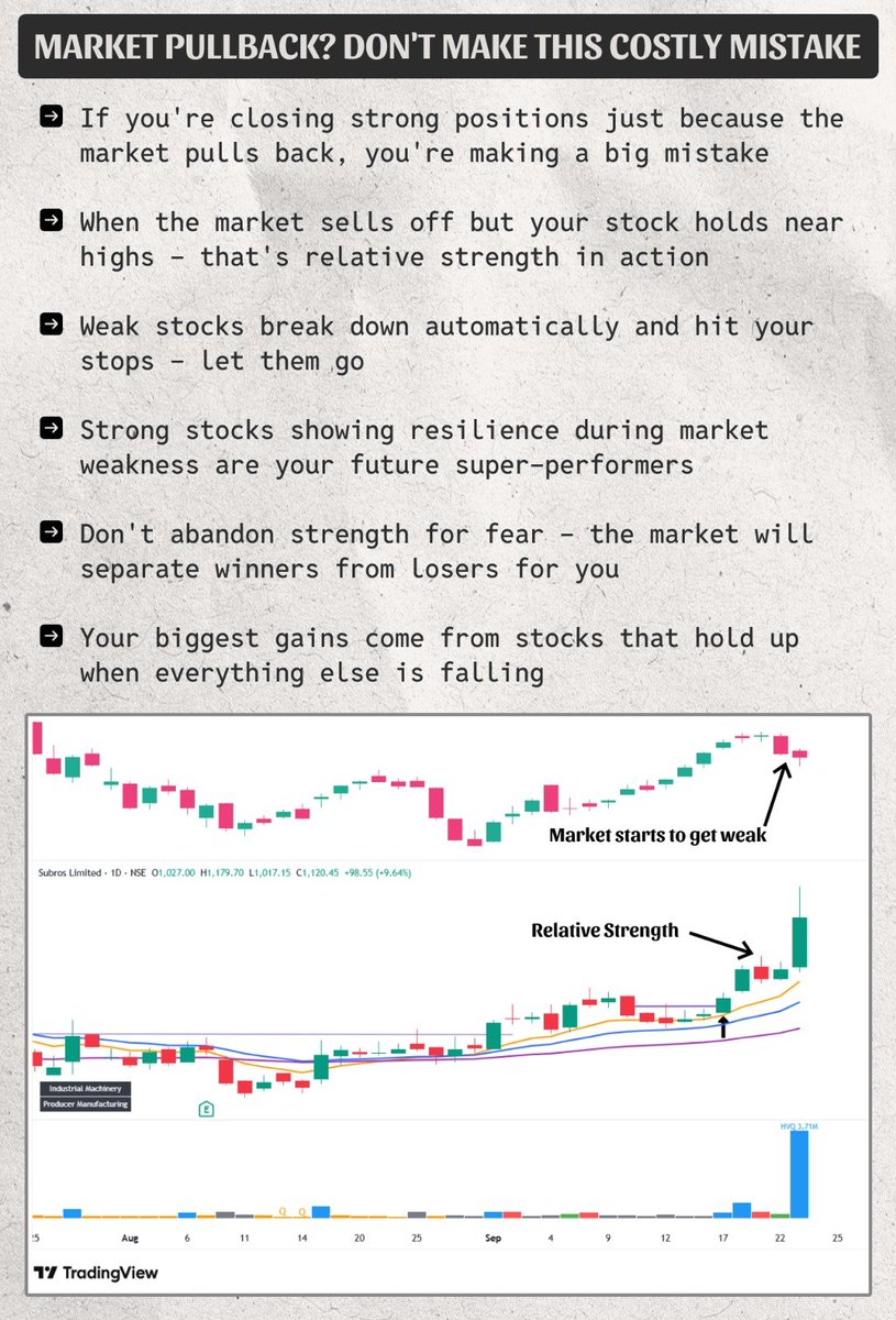 AnkurPatel59's tweet image. The costly mistake 90% of traders make during market weakness.
#Trading
