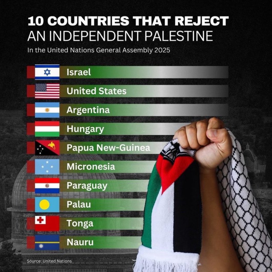 Would you boycott these countries?
