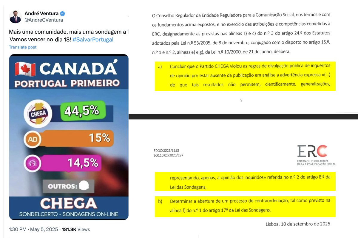 Lembram-se da sondagem totalmente falsa que o André Ventura andou a divulgar na net para enganar os tolos, antes das legislativas?

Recebi hoje a notificação da ERC que o Chega foi alvo de processo de contraordenação por violação da lei.

Sempre a mentir. Sempre à margem da lei.