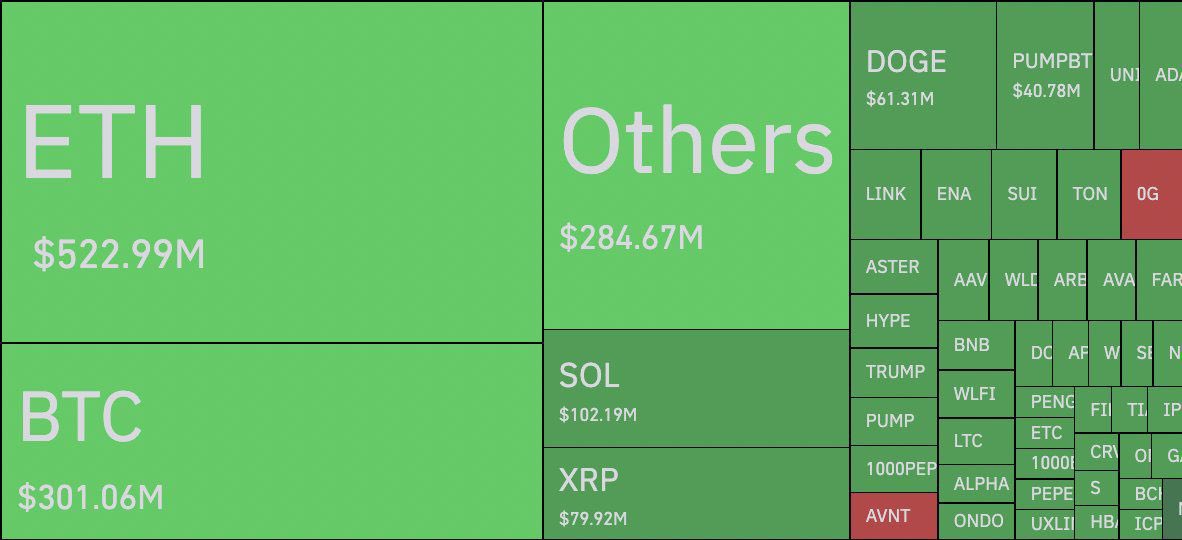 UPDATE: Over $1.8 BILLION were liquidated in the last 24 hours, with $1.65B from long positions.