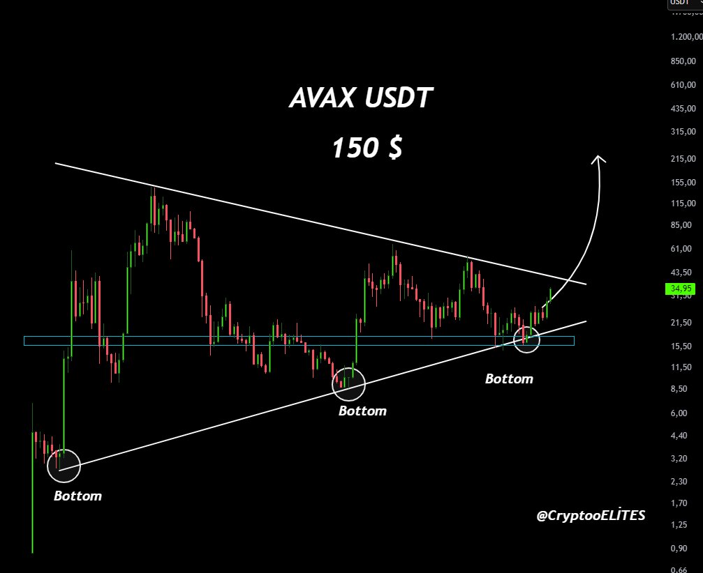 Avax to usdt chart (91) 사진