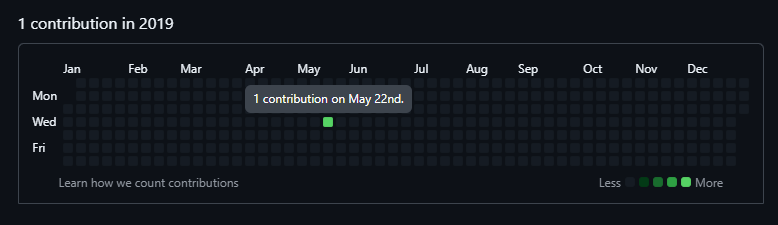 SergiohDev tweet media