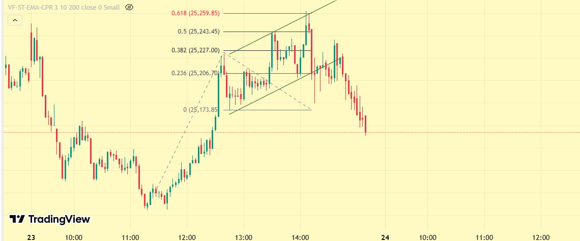 HeeraLalGSharma's tweet image. #fibonacci #magic #update #elliottwave