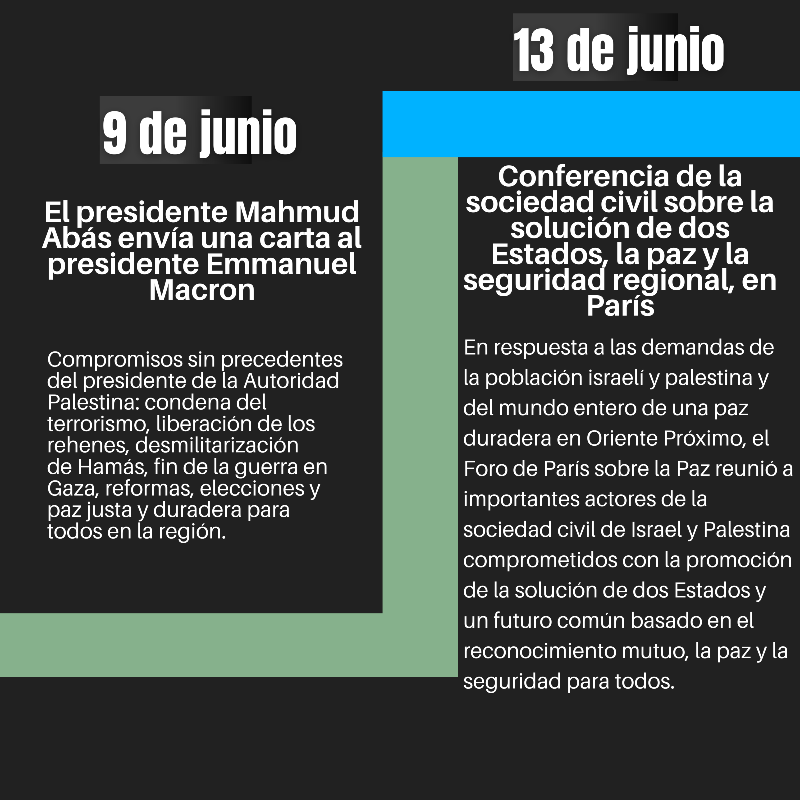 francediplo_ES's tweet photo. #AGNU80 | Francia reconoce al Estado de Palestina para abrir de nuevo la vía diplomática y preservar la solución de dos Estados, única solución justa y duradera para israelíes y palestinos. 👇

@EmmanuelMacron @franceonu