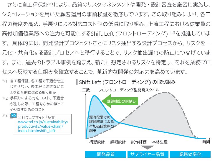 情報起業非常事態宣言 気候変動対策 / TCFD提言に基づく開示 | サステナビリティ