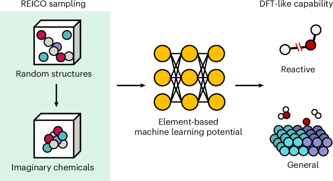 Nature Catalysis tweet media