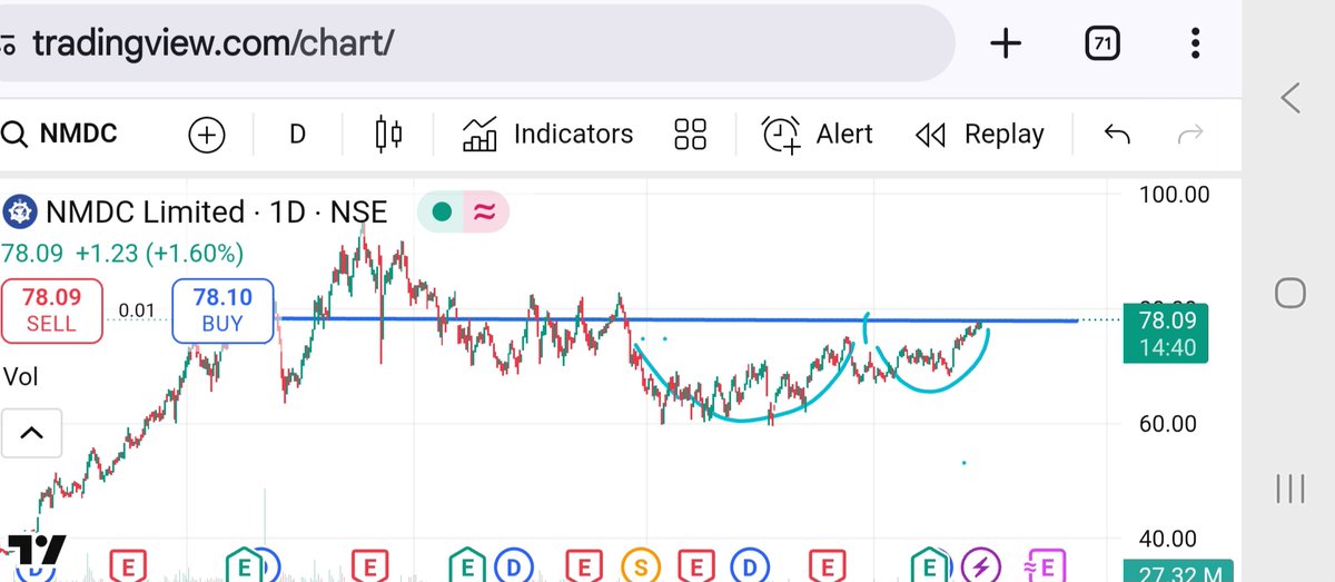 NationFirst30's tweet image. #NMDC why not!!!