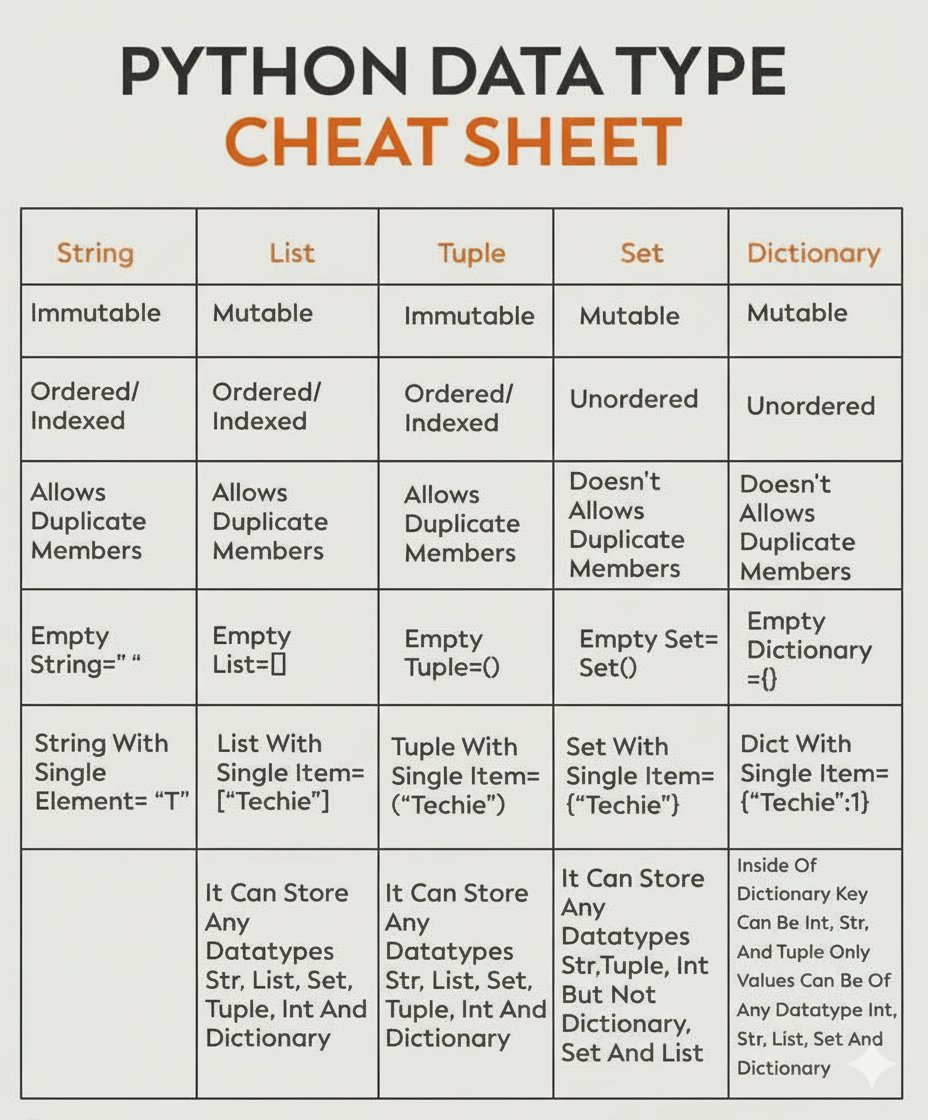 11xcoder's tweet image. Studying Python? 🤔 This comprehensive data type cheat sheet is a must-have for your notes! Keep these fundamental concepts straight for more efficient coding