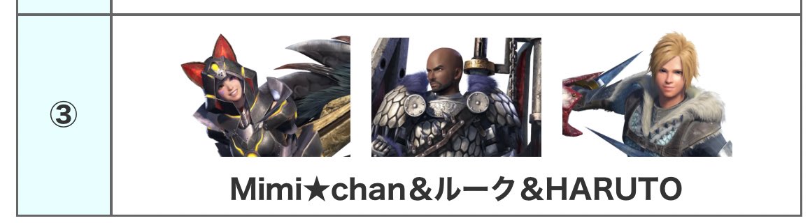 今日モンハン負けた時全部緑のハイメンバーやってんけどコイツらってハンラン1なん？乞食？
ゆうたやろコイツら💢