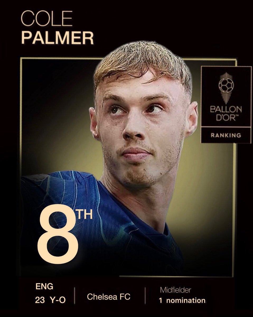 Palmer ha quedado 3 puestos por delante de Pedri en el Balón de Oro.

Hace 10 días Palmer le marcó al Brentford su primer gol en jugada abierta en la Premier League desde enero de 2025. 

@BallonDOr sois una broma. 🤣