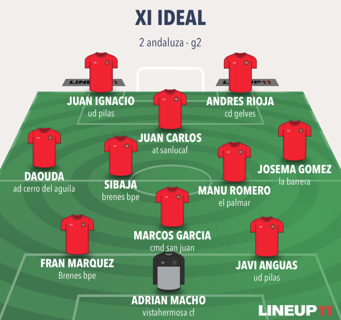 Once ideal 2º andaluza/g2 - jornada 1