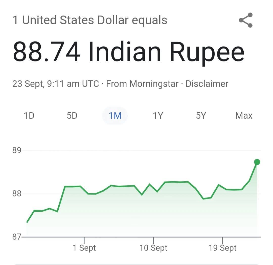 रुपया गिरने का इतिहास बना रहा है..

मोडी सरकार अभी ना जाने और कितने बुरे दिन दिखाने वाली है..!