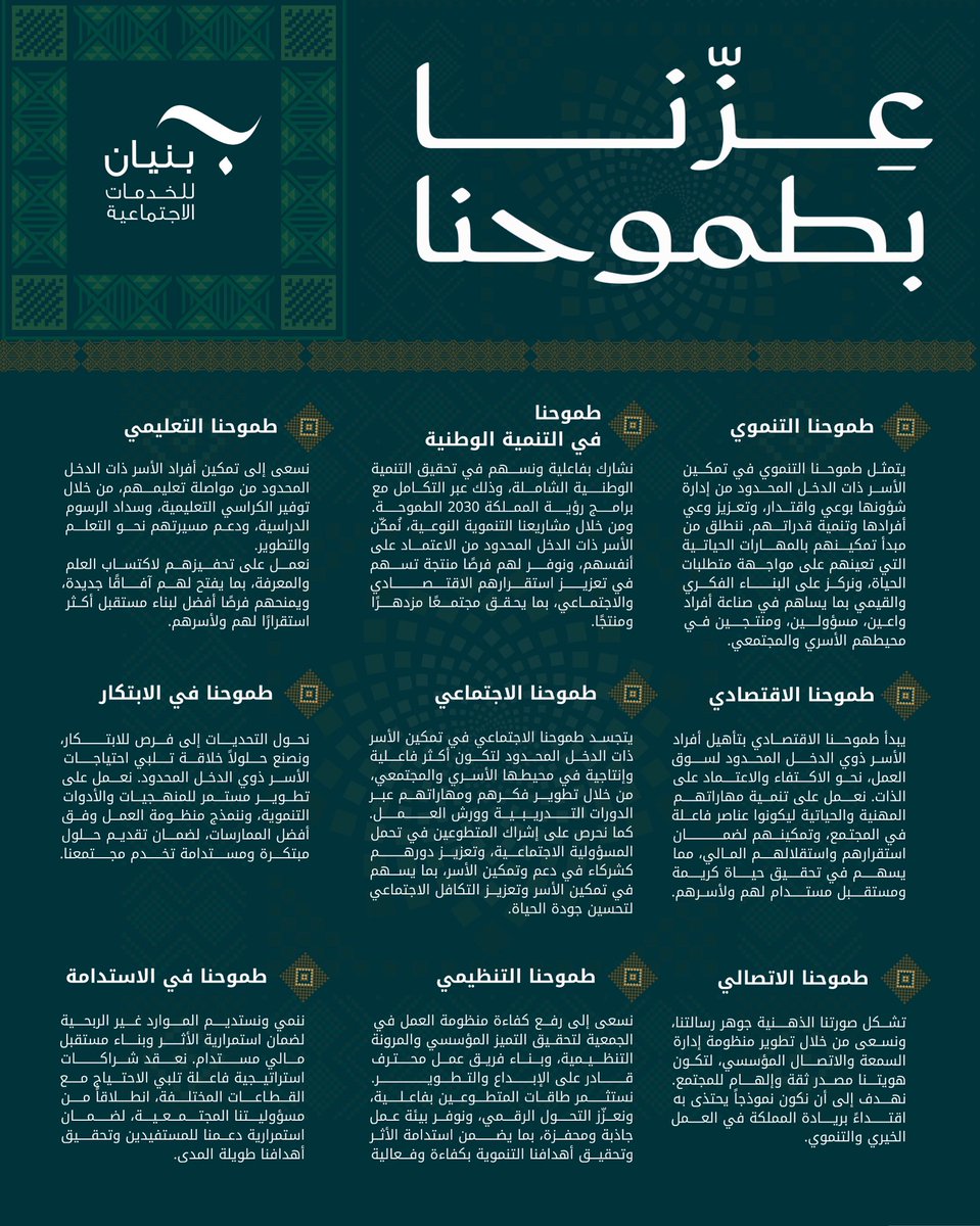 في جمعية بنيان للخدمات الاجتماعية، نرى الطموح جوهر عملنا وأساس رسالتنا السامية.

ننسجم مع المستهدفات الوطنية الطموحة التي تنعكس على الأسر ذوي الدخل المحدود في مدينة الرياض، ساعين لتحقيق تنمية مستدامة ومجتمع حيوي ومنتج.

#عزنا_بطموحنا
#اليوم_الوطني_عزنا_بطبعنا