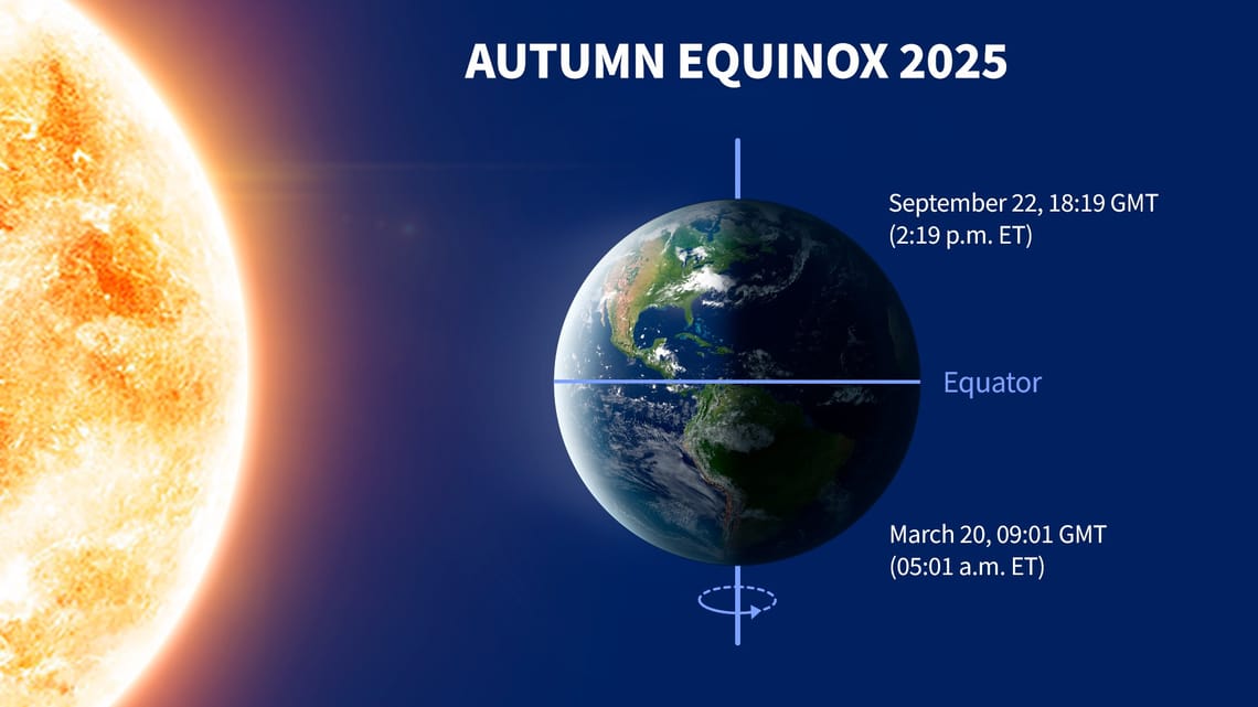 Happy Autumn equinox 2025: as we move toward the darkness away from the light only for 90 days we have the excitement of fashion to guide us. 
Come visit and see our Winter collections 2025.
