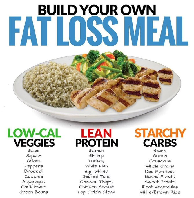 FiveFitness's tweet photo. Looking to burn bodyfat?

Your workout's are very important but your diet is crucial to seeing results. Understanding what to eat will make all the difference to your progress!

#FatBurn #Diet #Nutrition #Food #Gym #Workout #Protein #GetLean https://t.co/XPscu8VtEZ