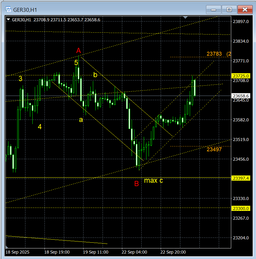 #dax #daytrading #elliottwave