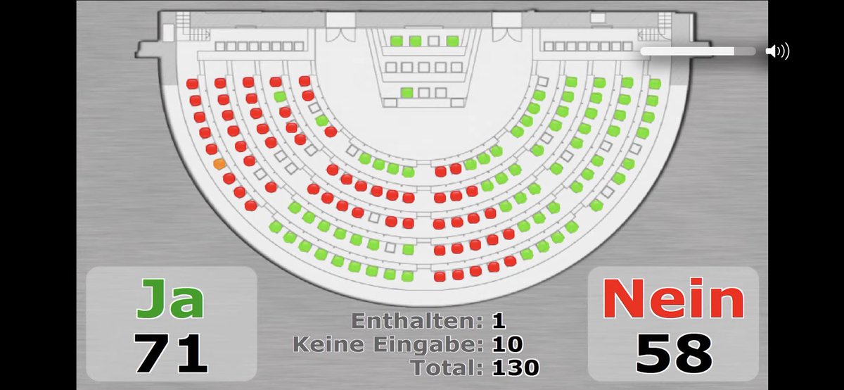 Ich freue mich🤩Jetzt kann das Stimmvolk entscheiden und hoffentlich über beide Varianten! Der Aargau hat als 8. Kanton nach St. Gallen, Obwalden, Thurgau, Wallis, Schwyz und die beiden Appenzell das #Referendum gegen die Individualbesteuerung beschlossen. #grag <a href="/wahlforschung0/">CH-Polit-X</a>