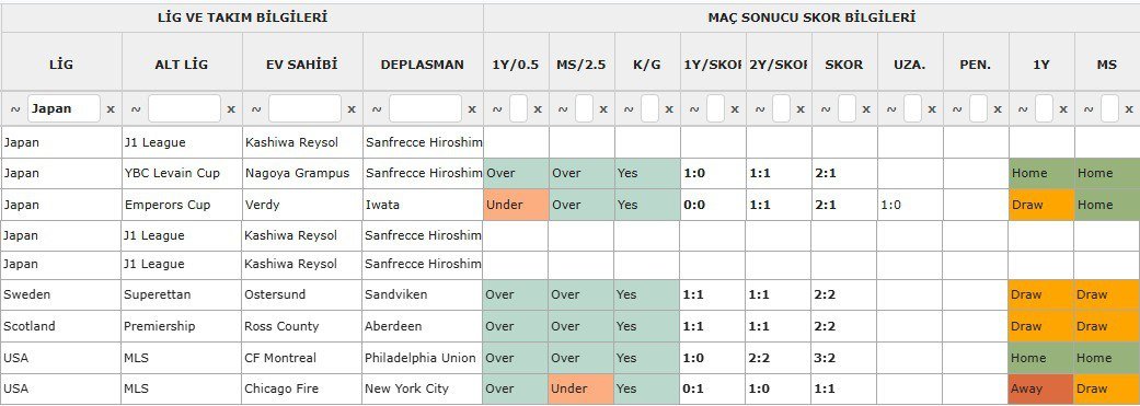 ⏱ 13:00
      
Kashiwa Reysol  🆚 Sanfrecce Hiroshima

🥇KG Var

🥈2.5 Üst

Sizde analizi inceleyip kendi fikrinize göre oynayabilirsiniz.

🔷 Maestro_Bets