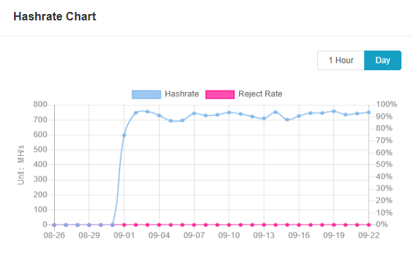 BearMarketMiner tweet media