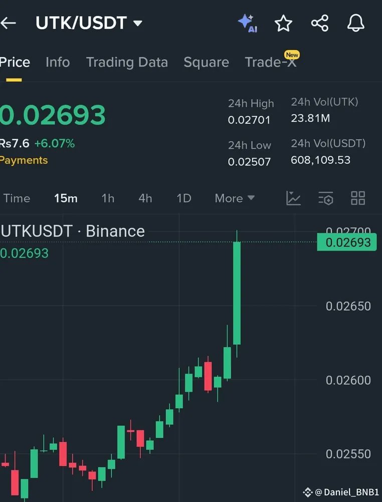 BeLaunch_'s tweet image. $UTK – Strong Uptrend

Bullish candles breaking resistance at 0.0269.
Above 0.0270, momentum could accelerate!
Trade Setup (Long):
Entry: 0.0265 – 0.0270
Targets: 0.0275 | 0.0282 | 0.0290
SL: 0.0250

#UTK #Altcoins #Write2Earn #belaunch