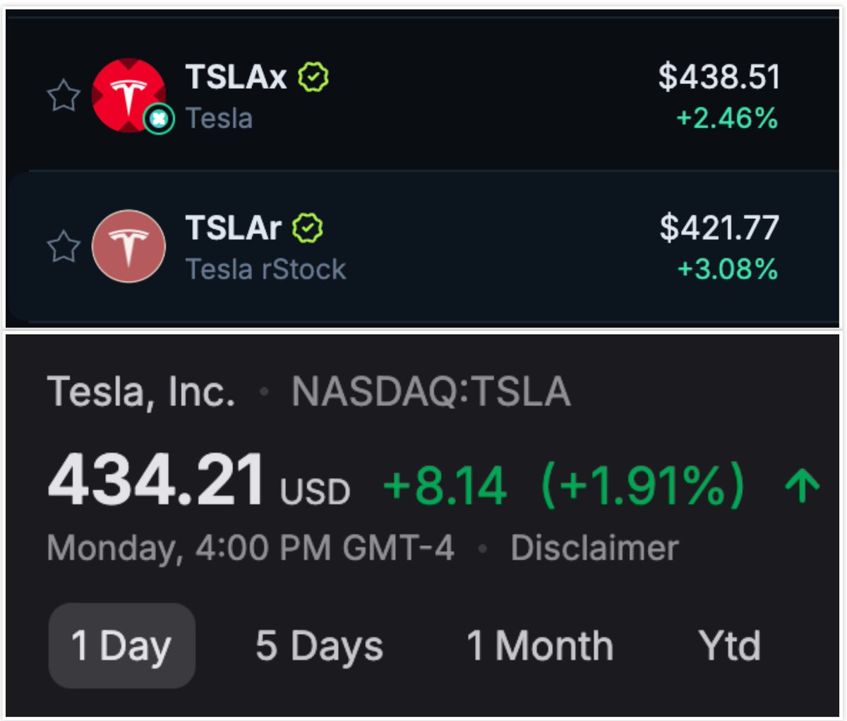 显示 TSLAx、TSLAr 与 TSLA 股票价格差异的截图