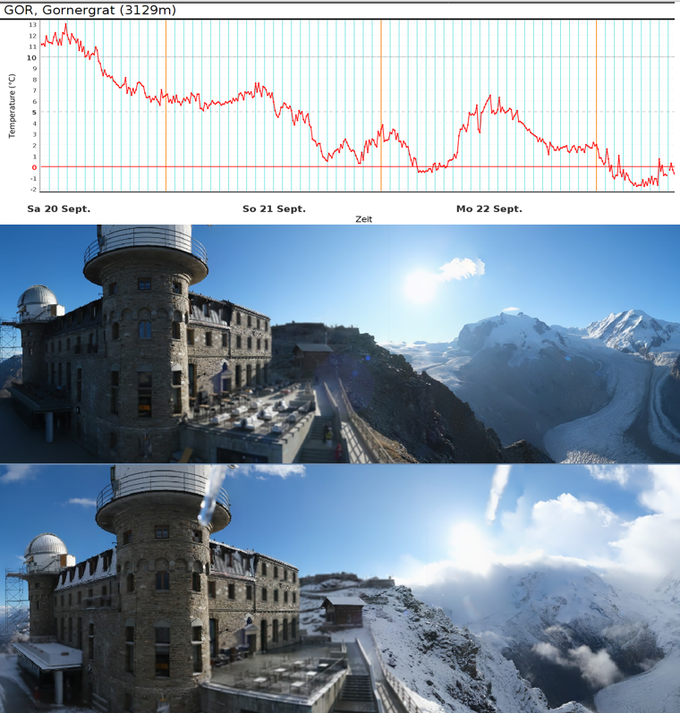 meteoschweiz's tweet image. Von den #Schweissperlen zu den #Schneeflocken, vom #Sommer zum #Winter in 3 Tagen, vom 13° auf minus 2° auf dem Gornergrat in 3129 m Höhe. Quelle: zermatt.roundshot.com/gornergrat/#/