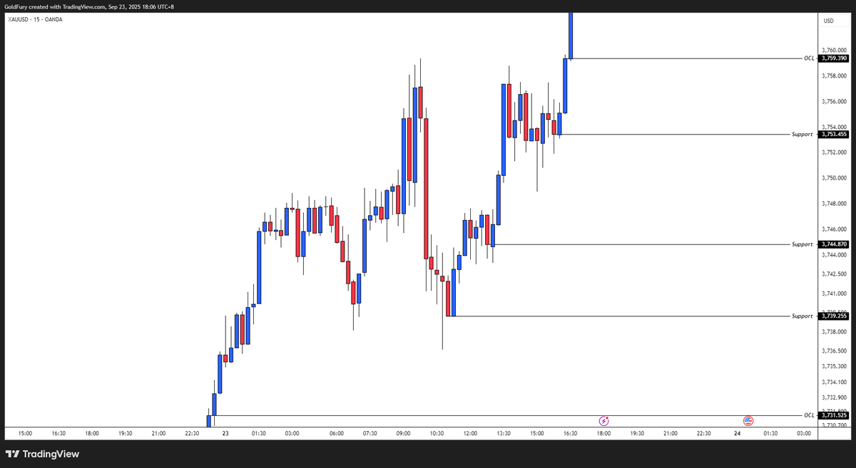 goldfuury's tweet photo. #XAUUSD After https://t.co/POyqhluoOy