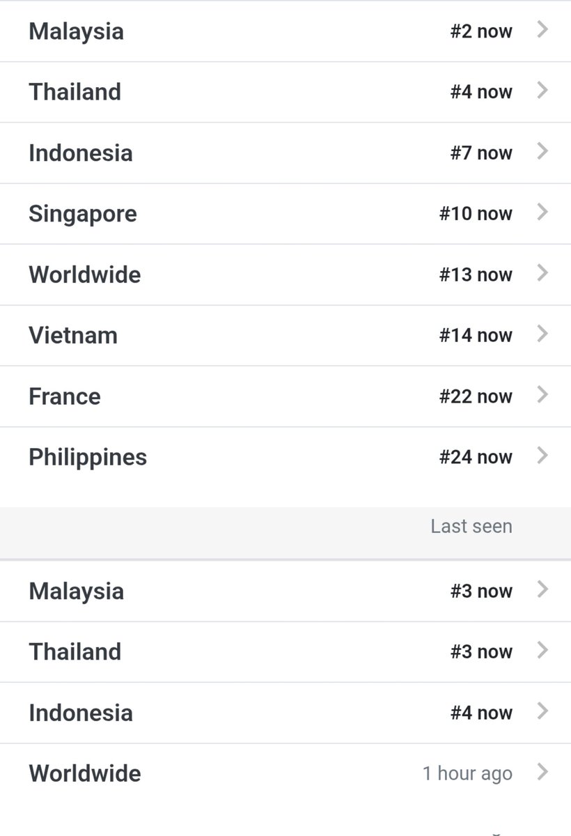 GemFourthTeam's tweet image. Trend update ✨️

No. 1, 2 Thailand 🇹🇭 
No. 1, 2 Singapore 🇮🇩 
No. 2, 6 Indonesia 🇮🇩 
No. 2, 3 Malaysia 🇲🇾 
No. 3, 5 Worldwide 🌎
No. 10 Vietnam 🇻🇳 
No. 16 Philippines 🇵🇭 
No. 21 France 🇫🇷 

FOURTH x MABELZ SIDE TO SIDE 
#SideToSideFourthMabelz
#FourthNattawat #โฟร์ทณัฐวรรธน์