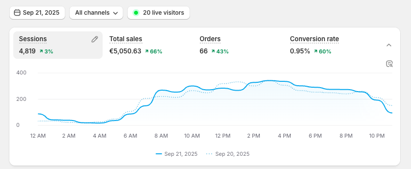 JesperHensgens's tweet image. Making $5000/day with only 2 hours of work per week..

That’s the secret of Google Ads Dropshipping.

I made a complete video about this model. You want the video? Simply like &amp;amp; retweet this post, comment "google" and I will send it over!
