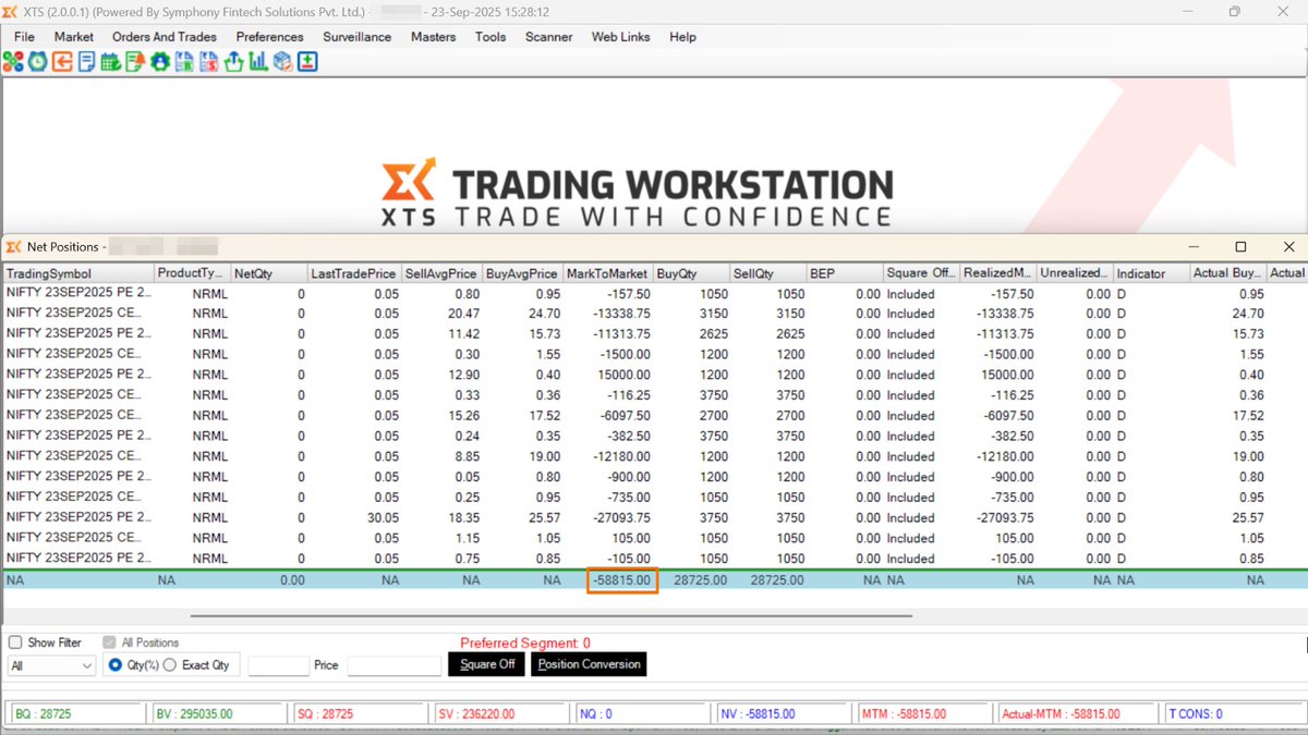 Fingrove_Algo's tweet image. Day 451:-  FY 2024-25

#Prop Desk Model Account:

23-09-2025 (Tuesday)
Capital Used: ₹ 1Cr
Day’s P&amp;amp;L:₹ -58.8k
Day’s ROI: -0.59%

September Gross ROI: +0.91%

#discretionary #trading #Propdesk #banknifty #nifty #OptionsTrading #Optionselling #intradaytrading #DayTrading #algos