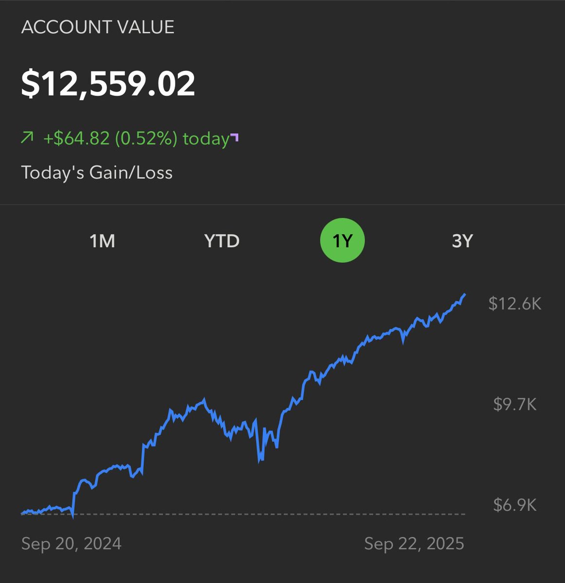 My Son Is 2 Years Old:

He has almost 13k Invested