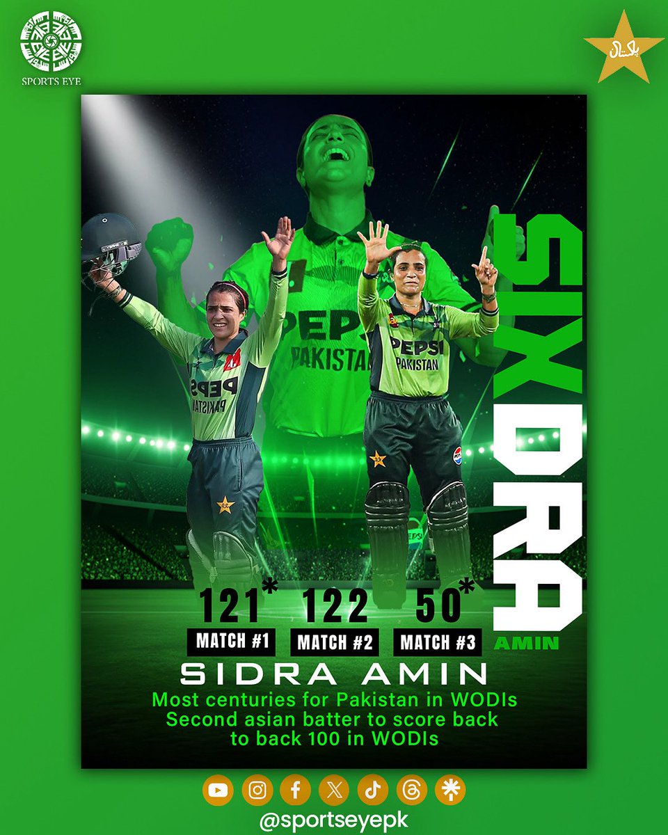 Back-to-Back CENTURIES! 🔥 SIDRA AMIN IS A FORCE OF NATURE!

6th ODI ton for Pakistan! 🇵🇰
121*, a stunning 122 (110) &amp; 50* vs South Africa!

RT to celebrate a true champion! 👇
#PAKWvSAW

#SidraAmin #WomensCricket #Cricket #Pakistan #Century #BackOurGirls #PAKWvSAW #SportsEye