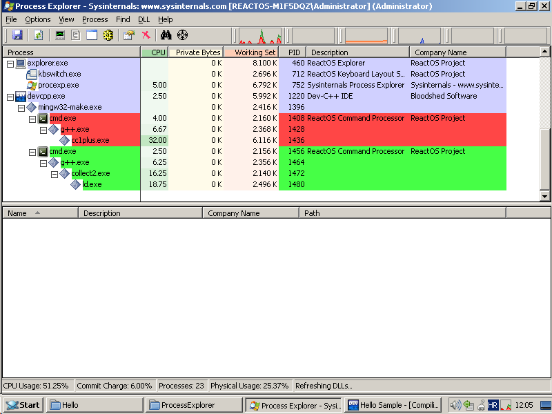 reactos's tweet image. Captured by Process Explorer, here's the moment of compiling in #ReactOS!
Shot by tompex.