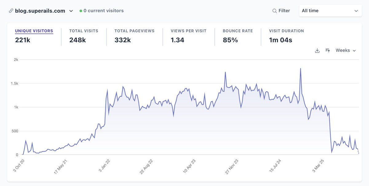 Yaroslav Shmarov tweet media