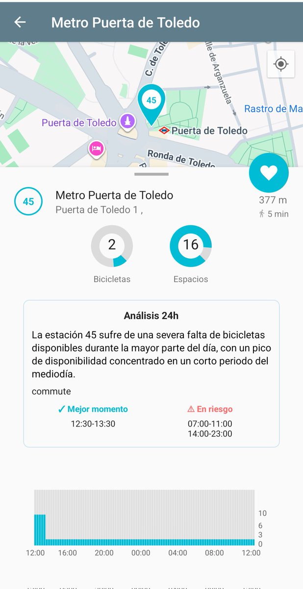 Cicleta app tweet media