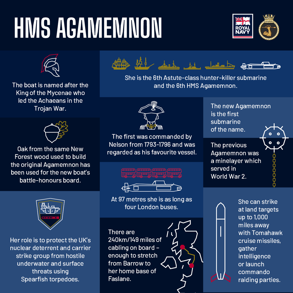 RoyalNavy's tweet image. #HMSAgamemnon is the sixth Astute class submarine to enter the Royal Navy fleet.

A product of stealth, equipped with world-leading sensors, she will be vital to protecting the UK’s security interests and supporting our global responsibilities.
 🔗royalnavy.mod.uk/news/2025/sept…