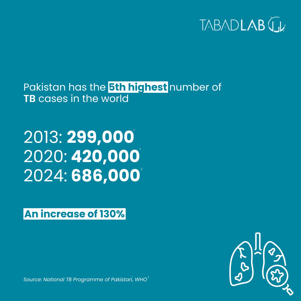 tabadlab tweet media