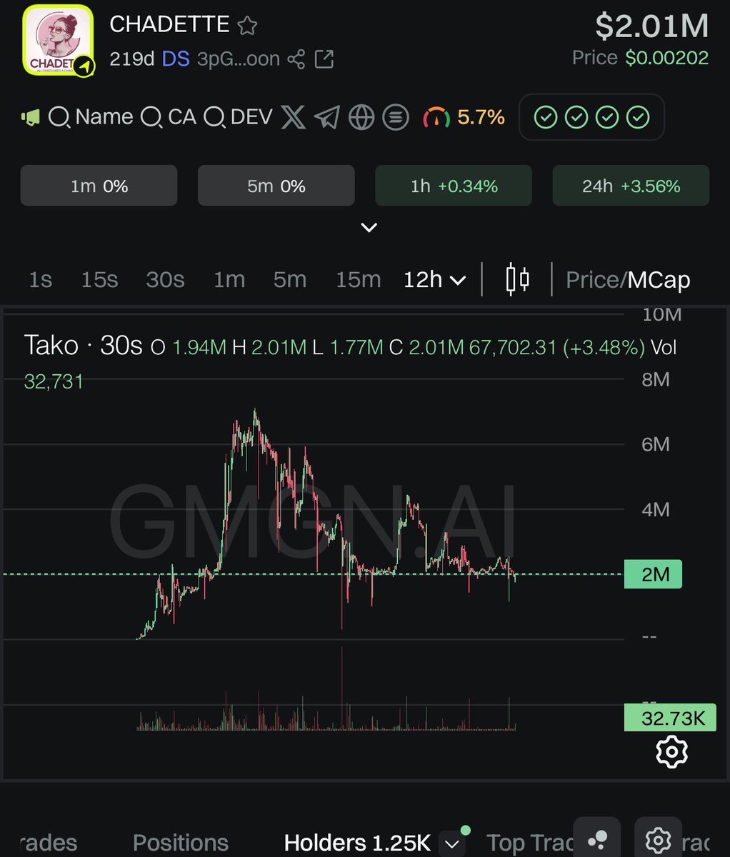 The community <a href="/Chadettecoin/">$Chadette</a> has been building for over 219 days on $Sol
Bringing culture and education to the blockchain #CHADETTE is a movement , built on a solid foundation.💎🚀

3pGyE8coXwBy8rx71zjtHDRrSA5TvKmuRgqwhK3Xmoon