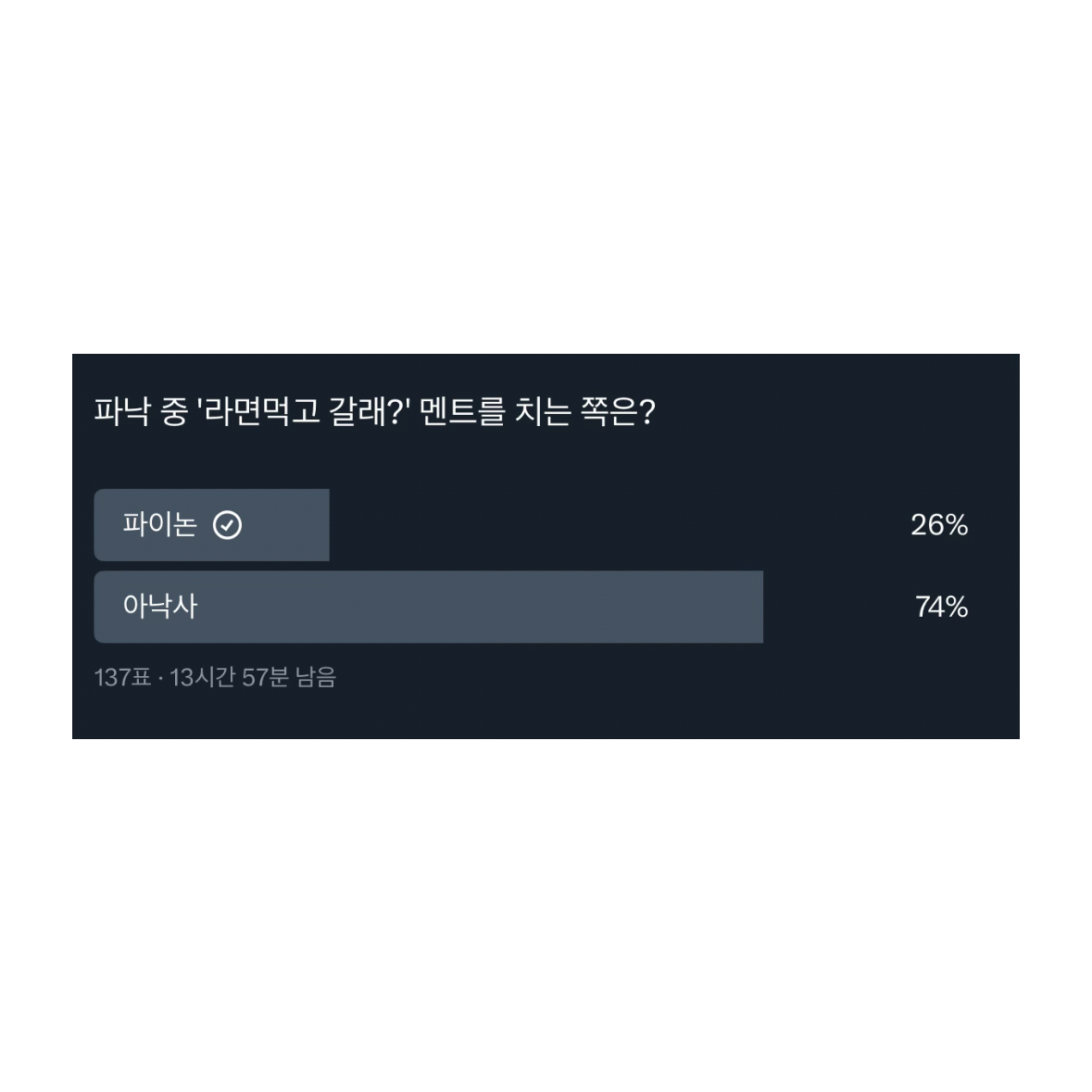 heenhnn's tweet image. Q. 파낙 중 &apos;라면먹고 갈래?&apos; 멘트를 치는 쪽은?
A. (4/4)