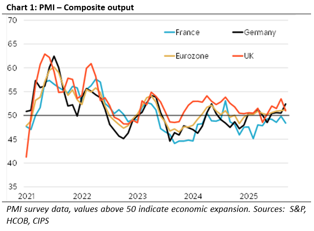 t.ly/08Pht European PMIs: some question marks around the future #Economics #Europe #PurchasingManagerIndex